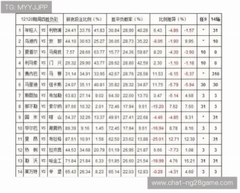 体育竞彩赔率变化背后的关键信息