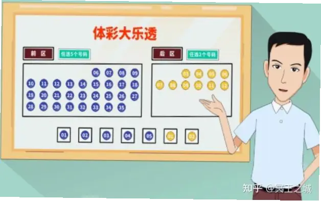 大乐透选号规则快速上手指南